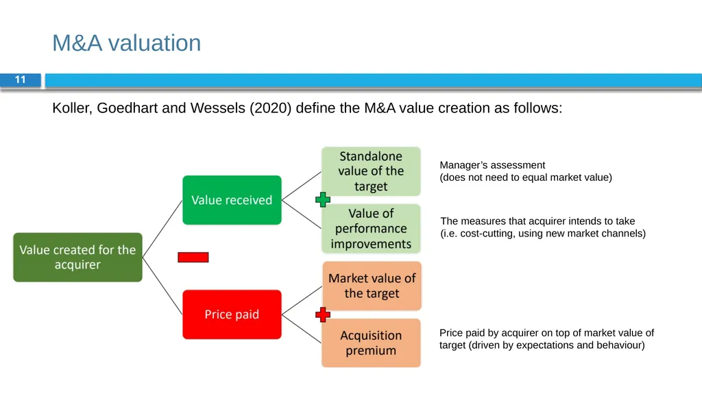 Corporate Finance for Long-Term Value Chapter 18: - slide 11 of 28