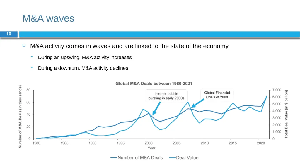 Corporate Finance for Long-Term Value Chapter 18: - slide 10 of 28