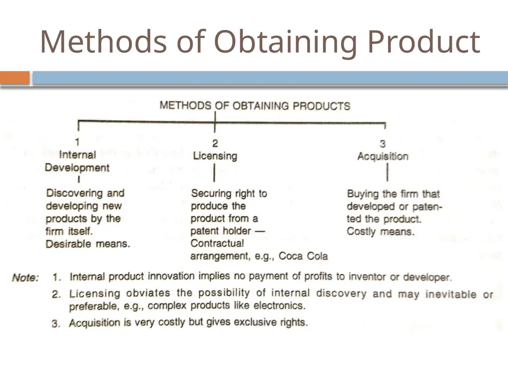 Entrepreneurship Development Search for Business - slide 10 of 20