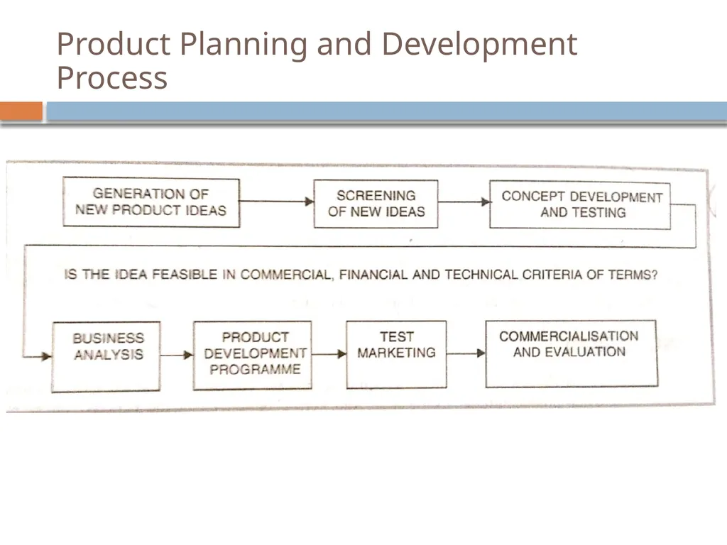 Entrepreneurship Development Search for Business - slide 14 of 20