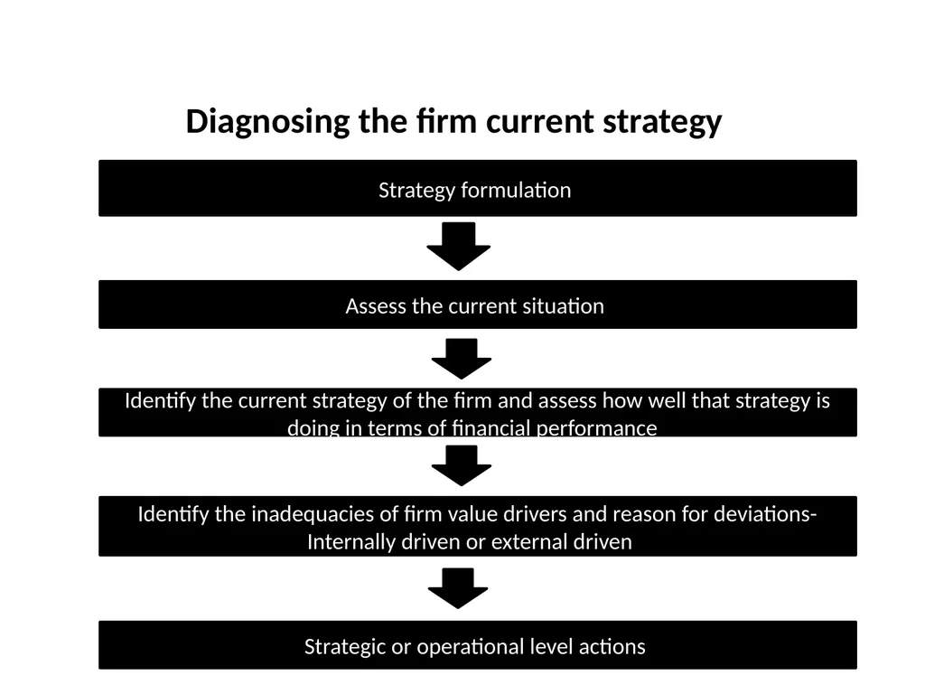 Strategy and Management Control system Tasks - slide 60 of 61