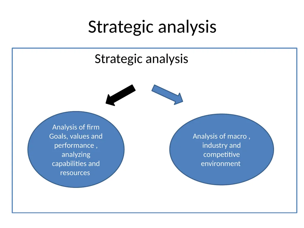 Strategy and Management Control system Tasks - slide 54 of 61
