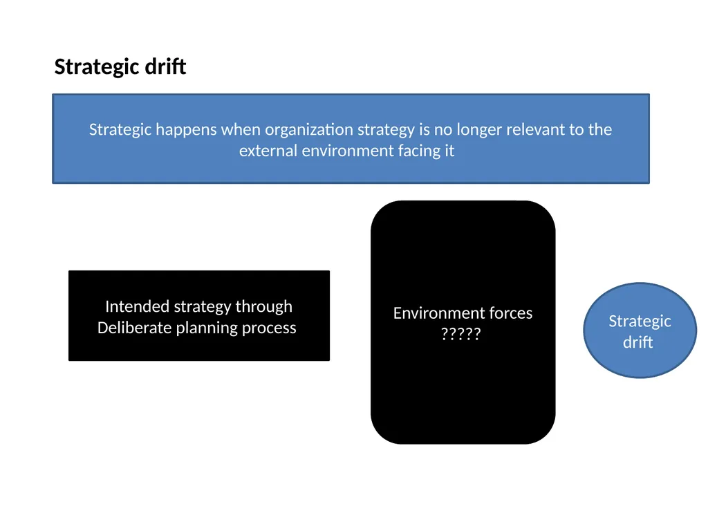 Strategy and Management Control system Tasks - slide 24 of 61