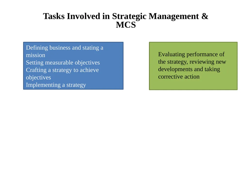 Strategy and Management Control system Tasks - slide 2 of 61