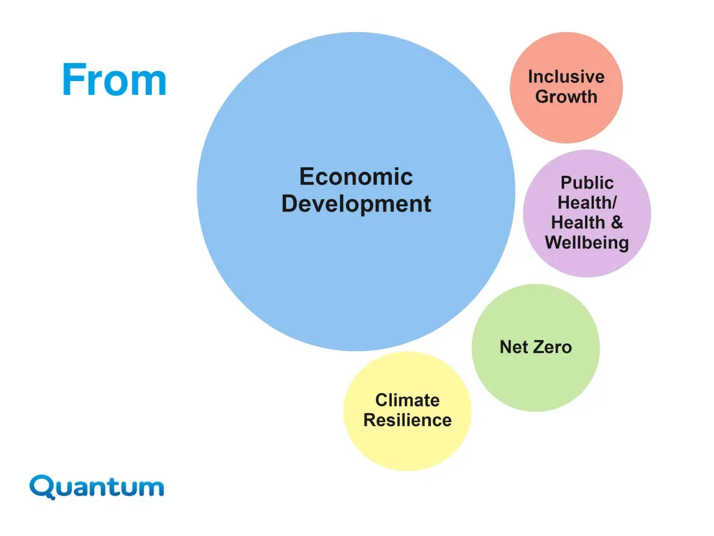 Inclusive Growth, Net Zero and Public Health - slide 6 of 22