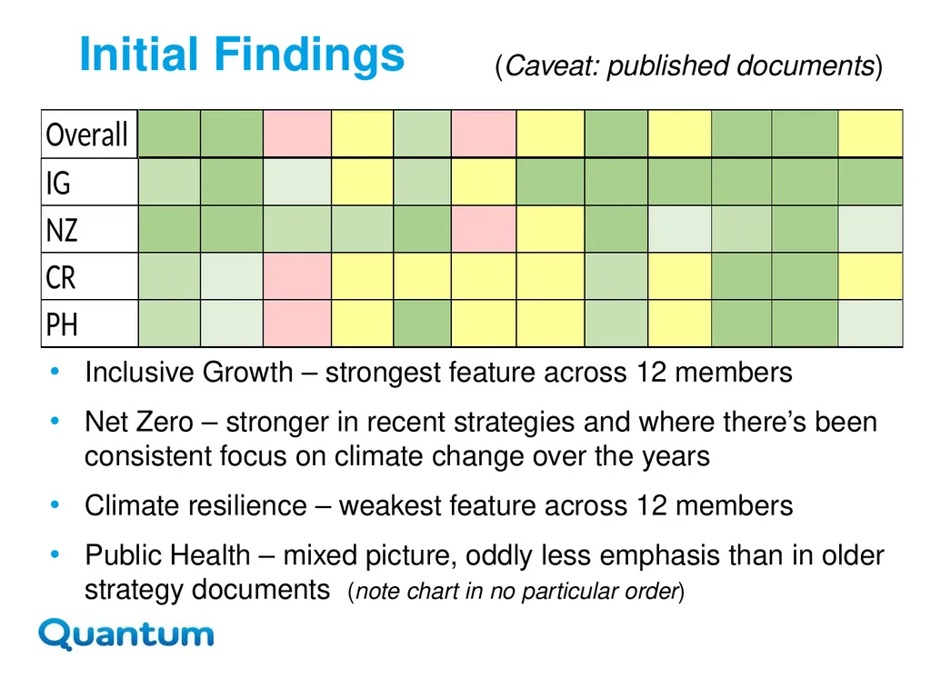 Inclusive Growth, Net Zero and Public Health - slide 9 of 22