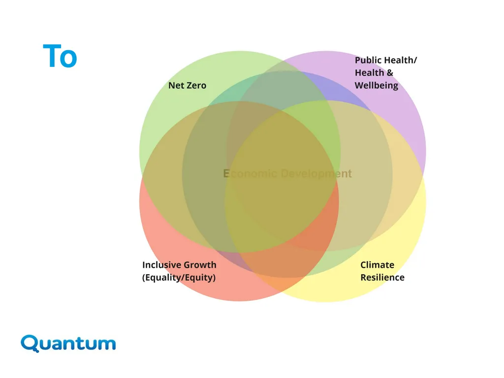 Inclusive Growth, Net Zero and Public Health - slide 7 of 22