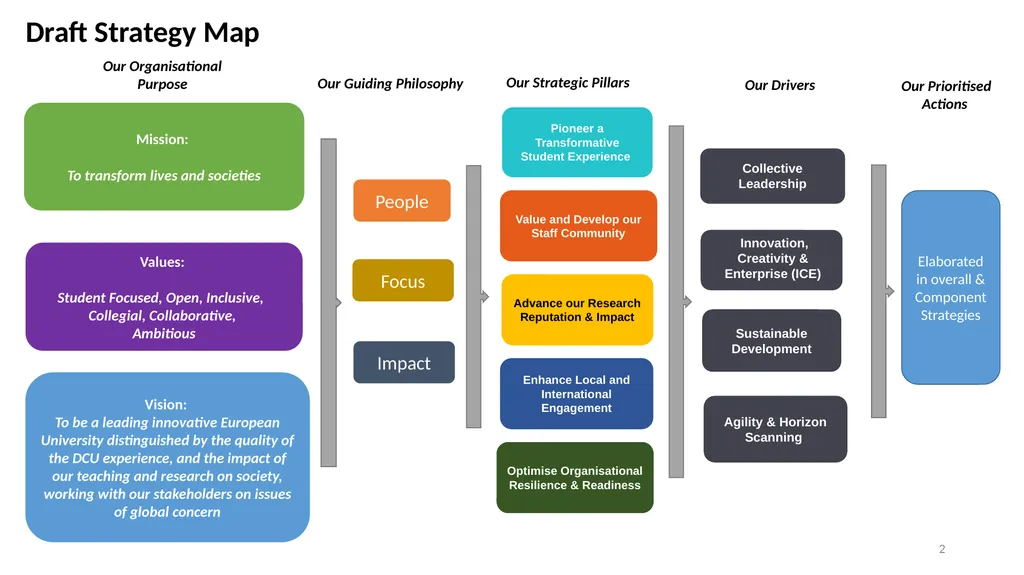 DCU Strategy 2023-2028 Transformation for an - slide 2 of 7