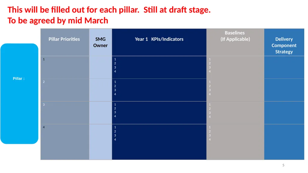 DCU Strategy 2023-2028 Transformation for an - slide 5 of 7
