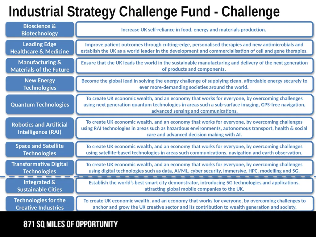 ‘Building Our Industrial Strategy’ LEP Board - slide 22 of 22