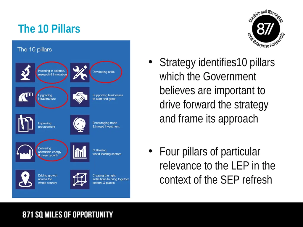 ‘Building Our Industrial Strategy’ LEP Board - slide 3 of 22