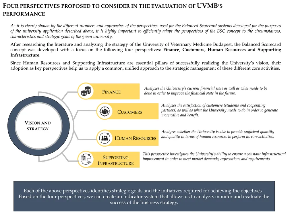 Development of Balance Scorecard-based indicator - slide 4 of 10