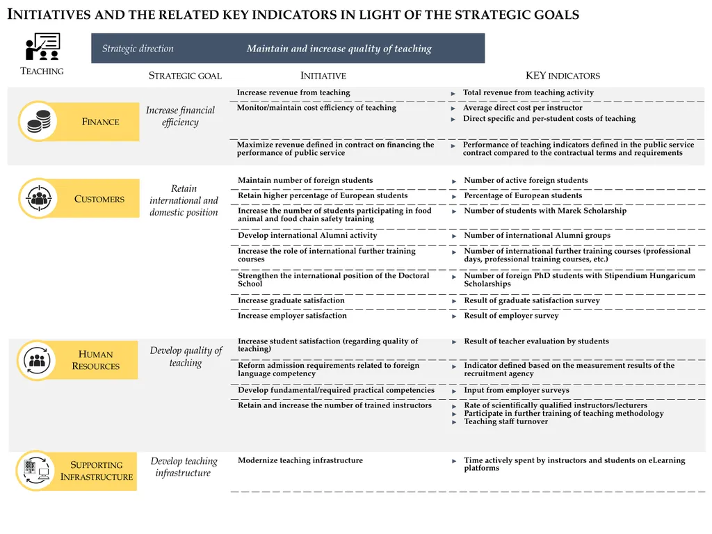 Development of Balance Scorecard-based indicator - slide 7 of 10