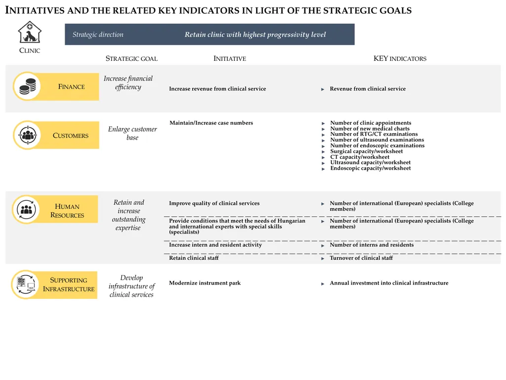Development of Balance Scorecard-based indicator - slide 9 of 10