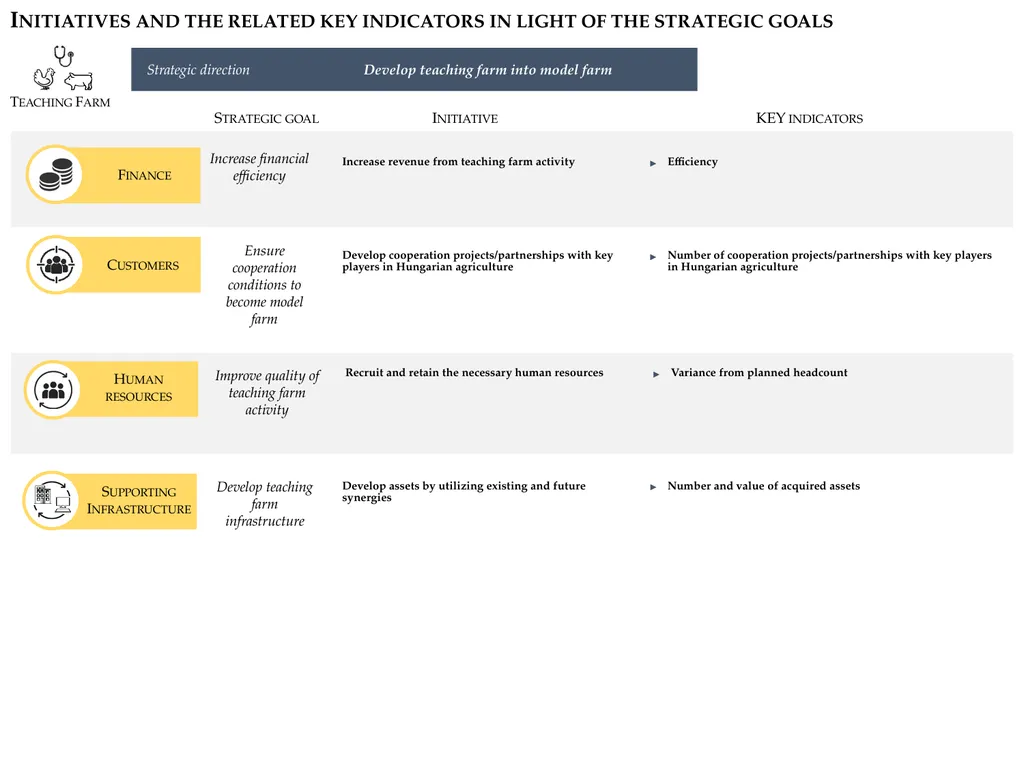 Development of Balance Scorecard-based indicator - slide 10 of 10