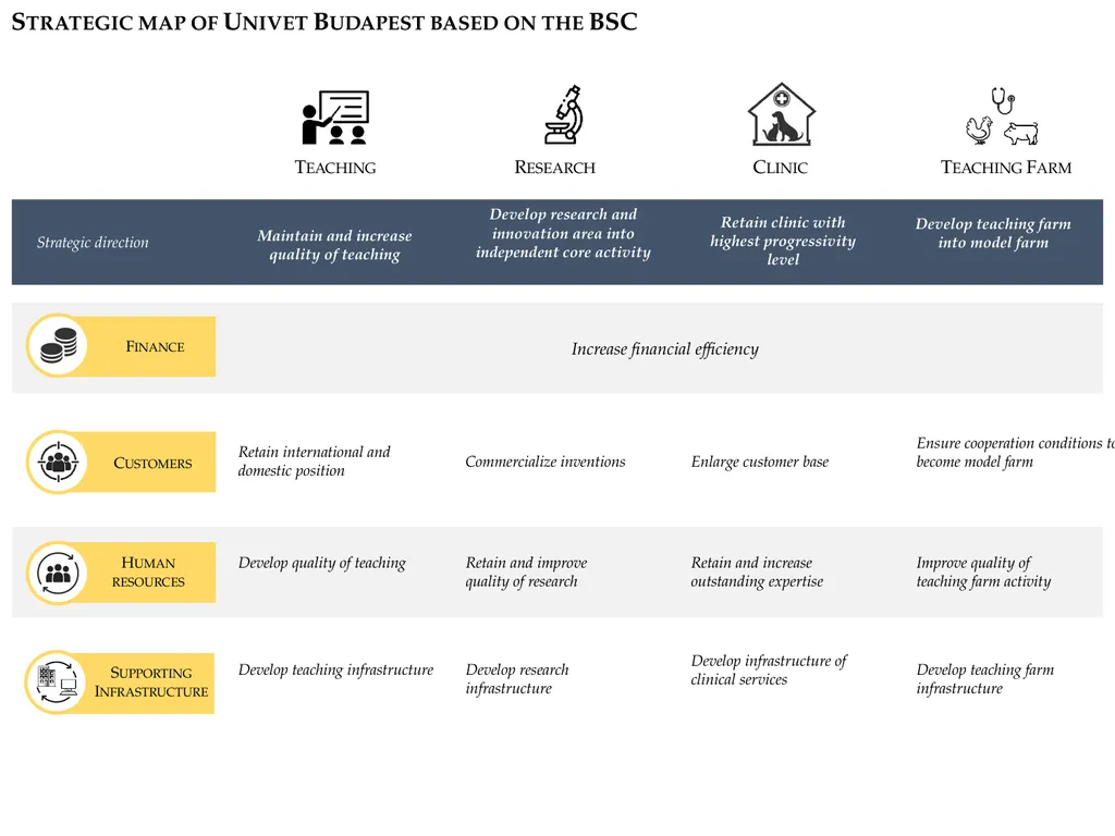 Development of Balance Scorecard-based indicator - slide 6 of 10