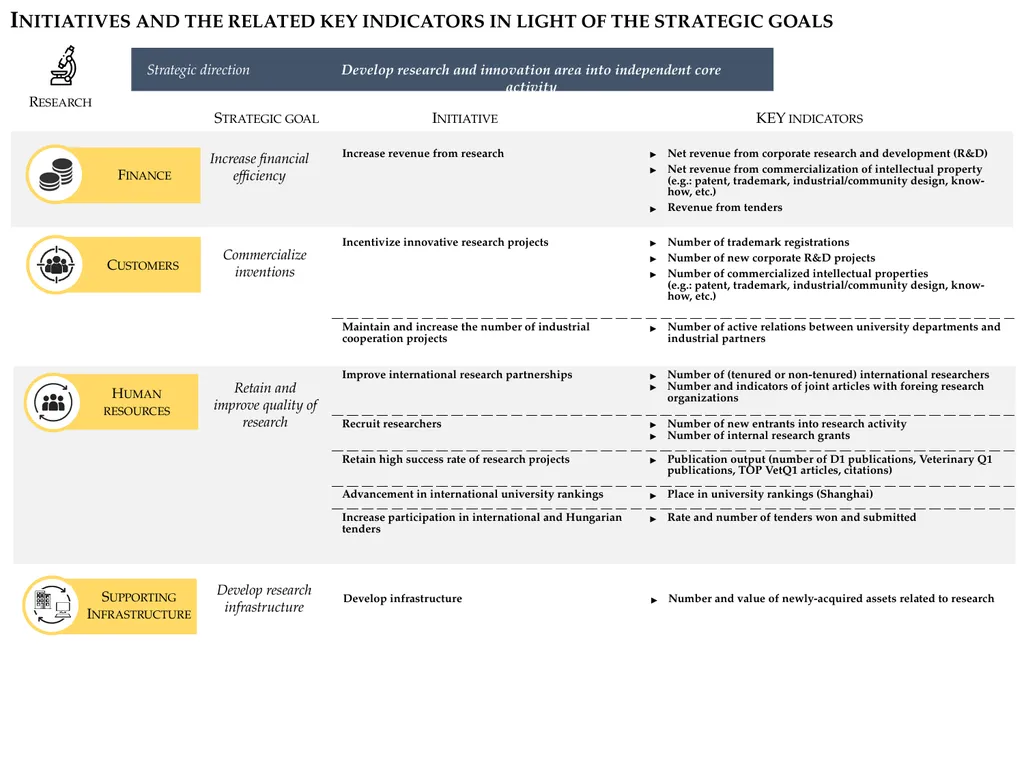 Development of Balance Scorecard-based indicator - slide 8 of 10