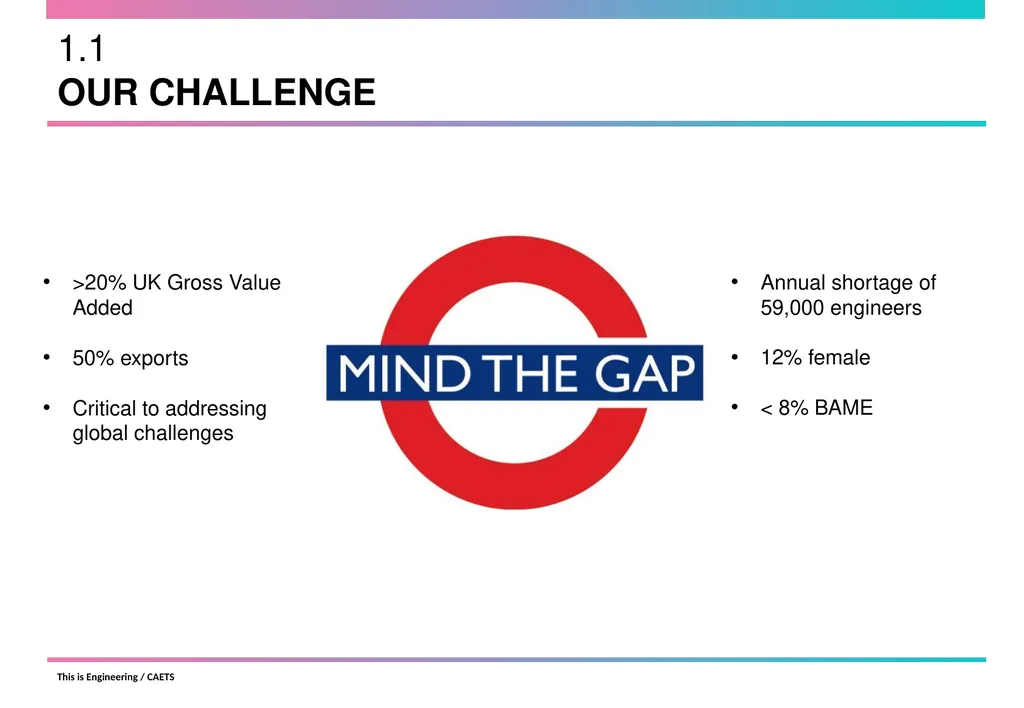 THIS IS ENGINEERING INTRO CAETS Comms Working - slide 3 of 21