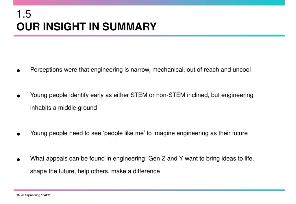 THIS IS ENGINEERING INTRO CAETS Comms Working - slide 7 of 21