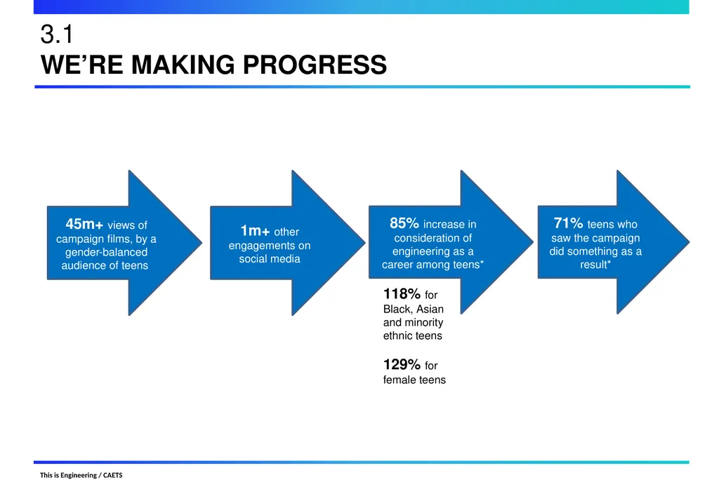 THIS IS ENGINEERING INTRO CAETS Comms Working - slide 17 of 21