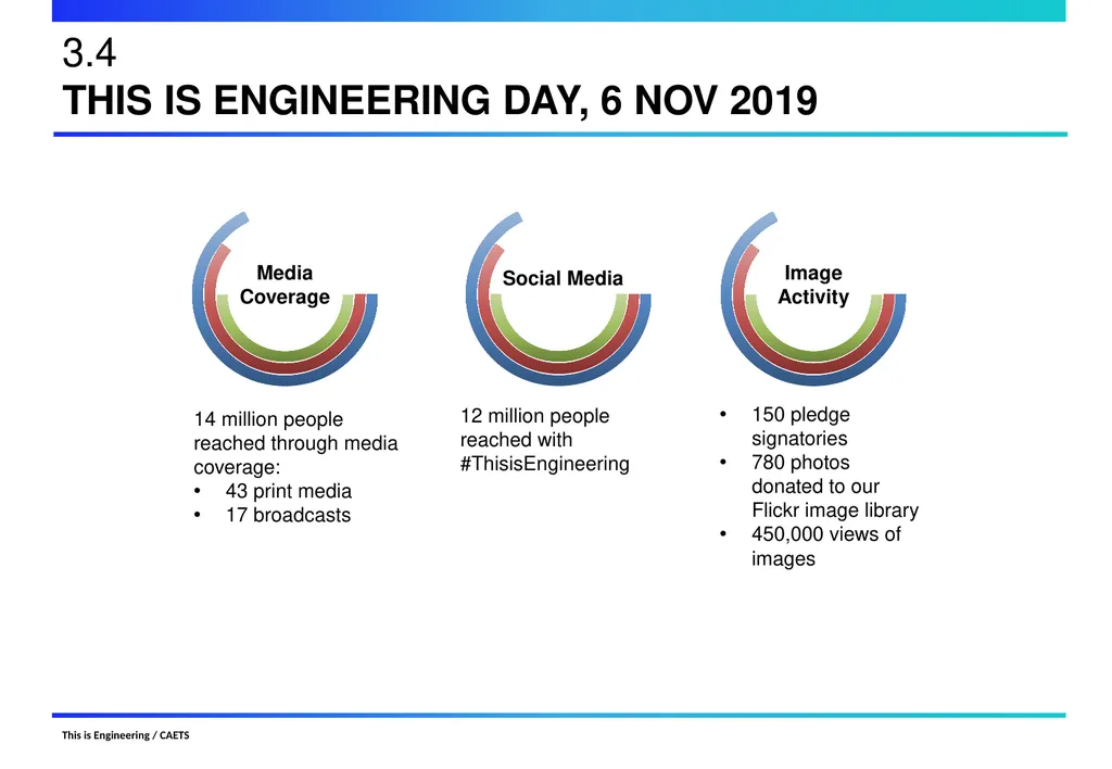 THIS IS ENGINEERING INTRO CAETS Comms Working - slide 20 of 21