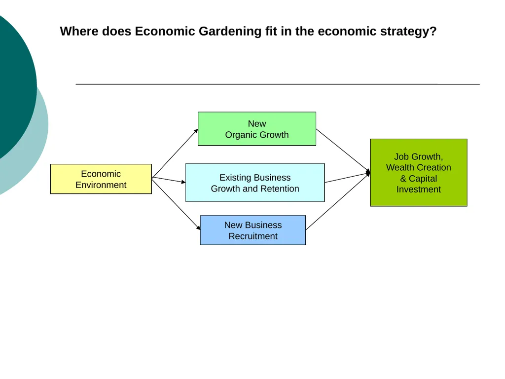 Strategies for Growing Your Business Maximizing - slide 8 of 23