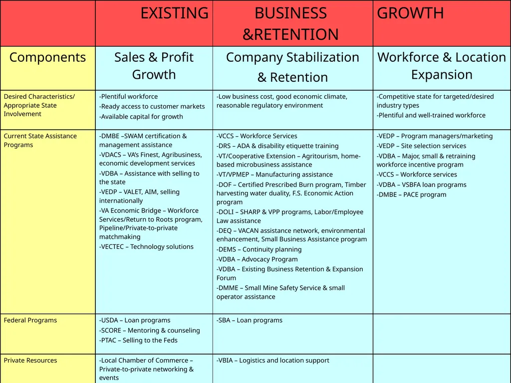Strategies for Growing Your Business Maximizing - slide 10 of 23