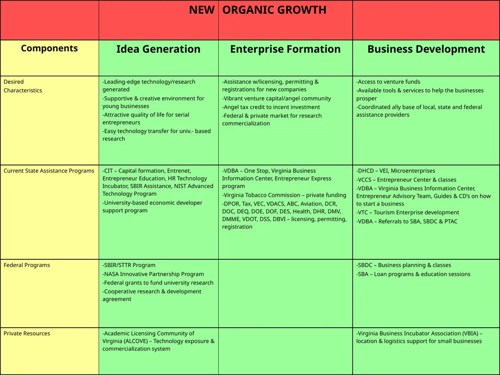 Strategies for Growing Your Business Maximizing - slide 9 of 23