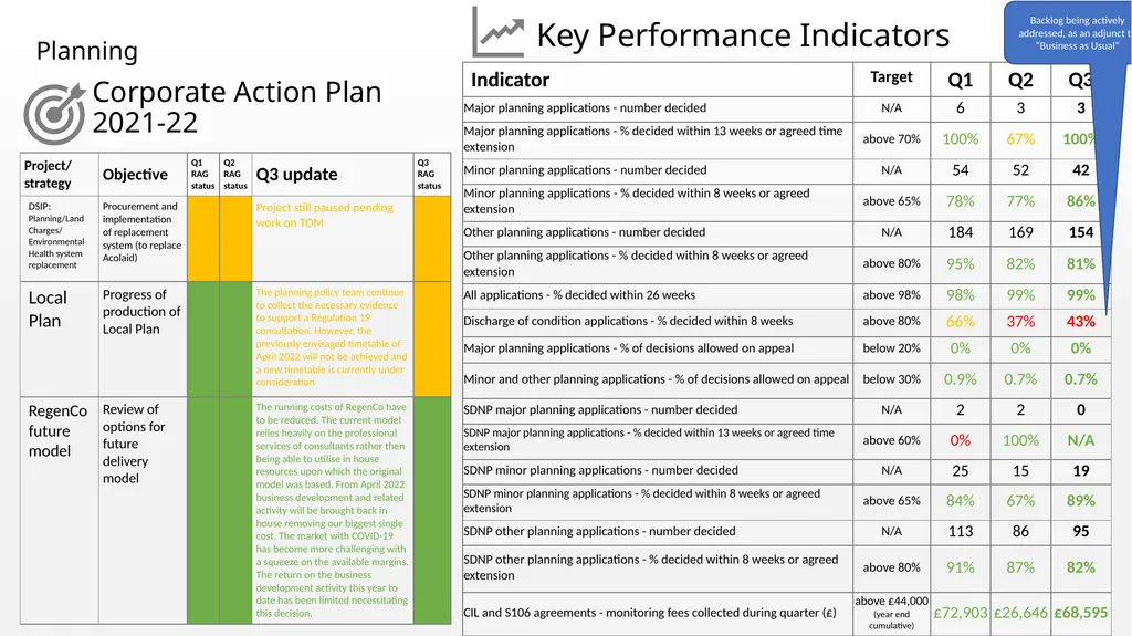 Appendix B East Hampshire District Council - slide 23 of 25