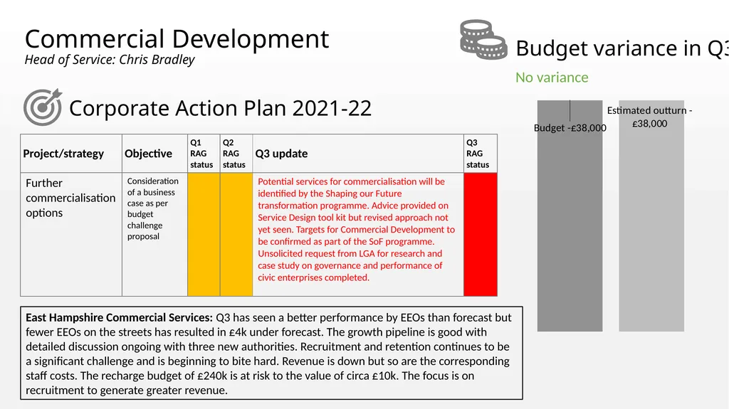 Appendix B East Hampshire District Council - slide 12 of 25