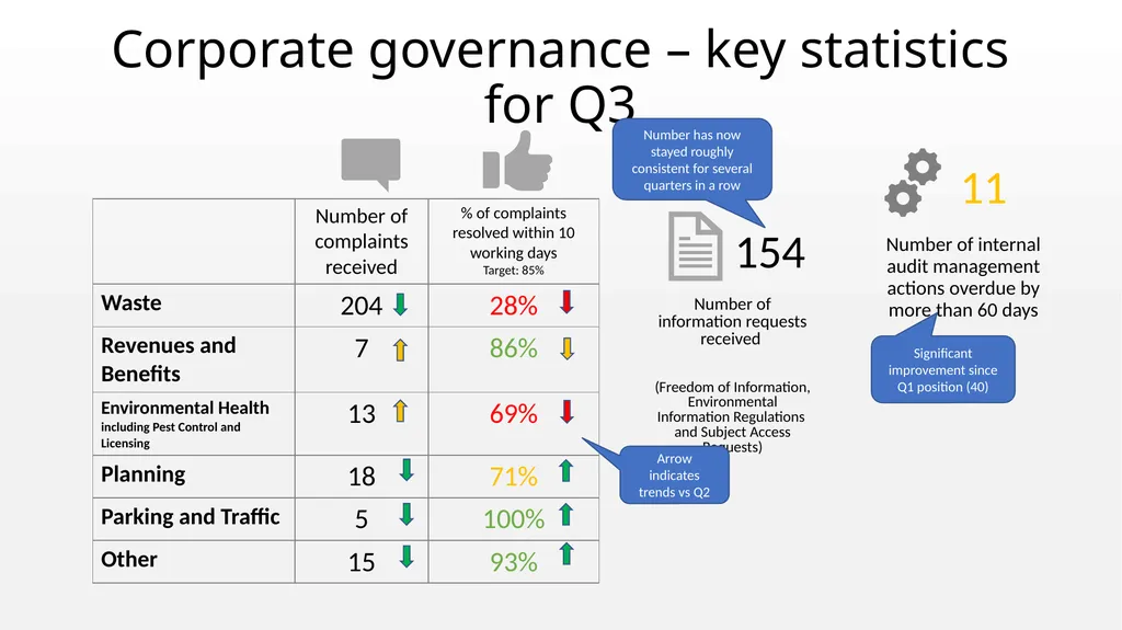 Appendix B East Hampshire District Council - slide 6 of 25