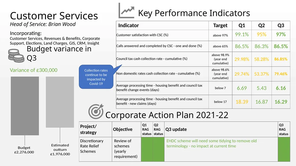 Appendix B East Hampshire District Council - slide 13 of 25