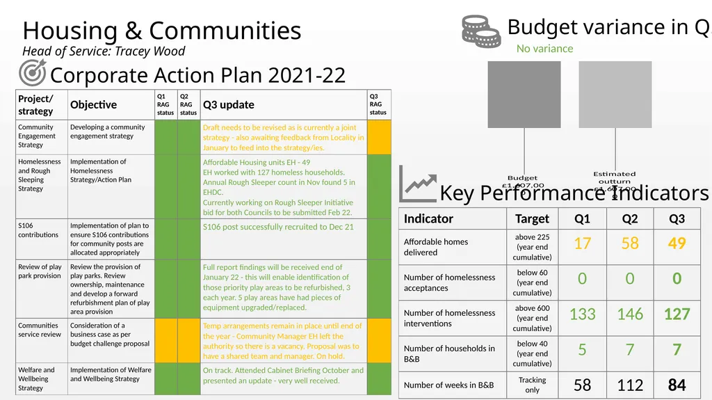 Appendix B East Hampshire District Council - slide 18 of 25