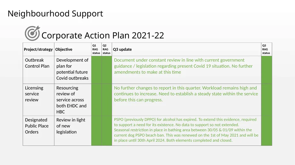 Appendix B East Hampshire District Council - slide 21 of 25