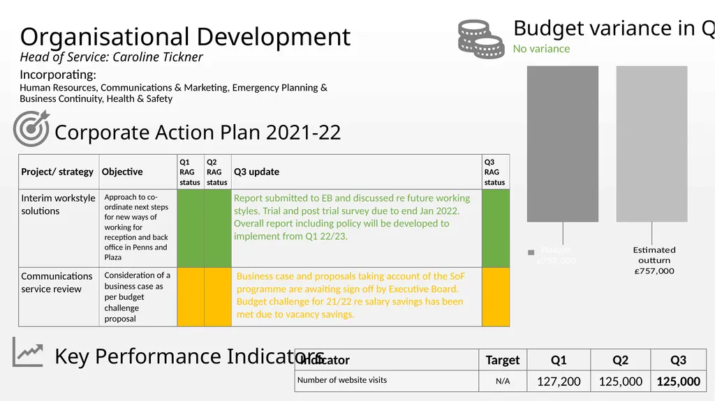 Appendix B East Hampshire District Council - slide 9 of 25