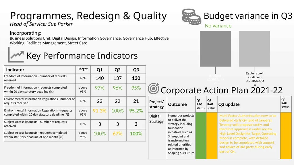 Appendix B East Hampshire District Council - slide 10 of 25