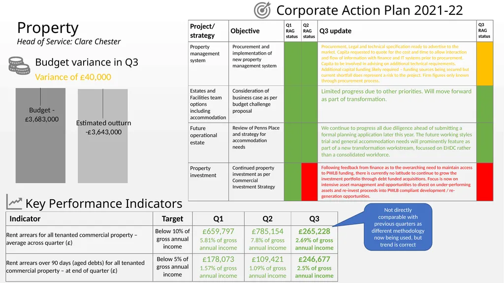 Appendix B East Hampshire District Council - slide 24 of 25