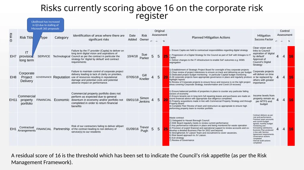 Appendix B East Hampshire District Council - slide 7 of 25