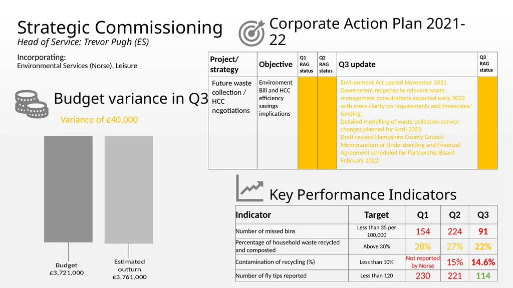 Appendix B East Hampshire District Council - slide 16 of 25