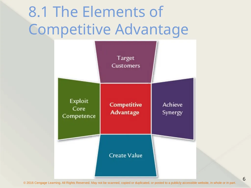 Chapter 8 Strategy Formulation and Execution - slide 6 of 24