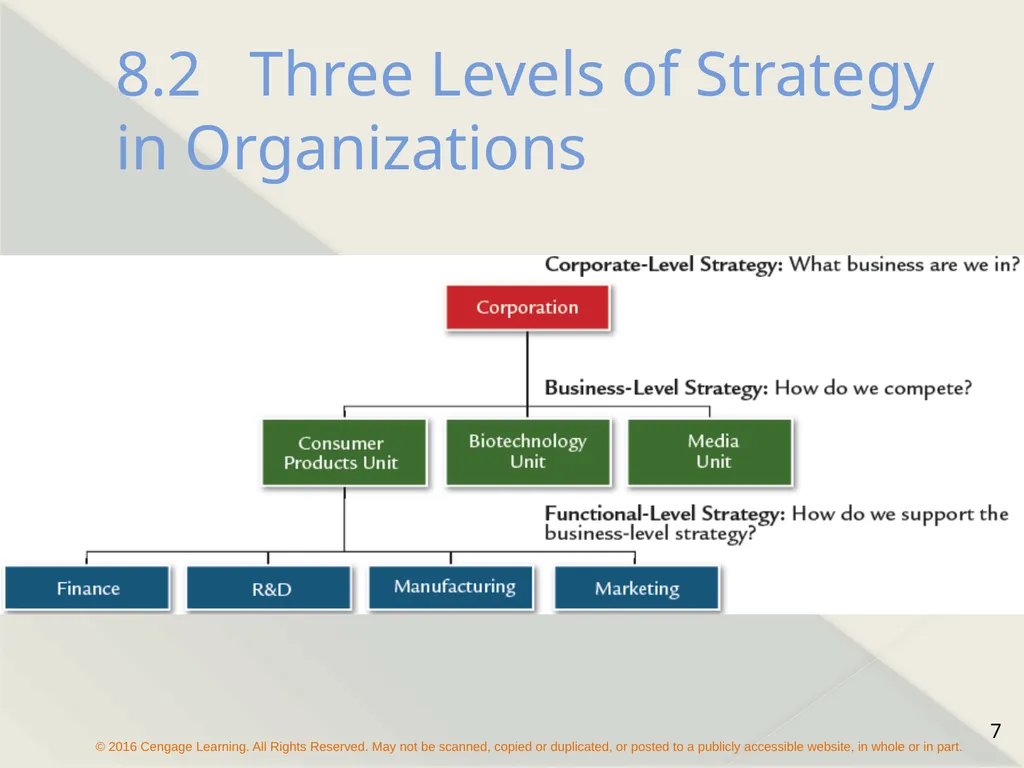 Chapter 8 Strategy Formulation and Execution - slide 7 of 24