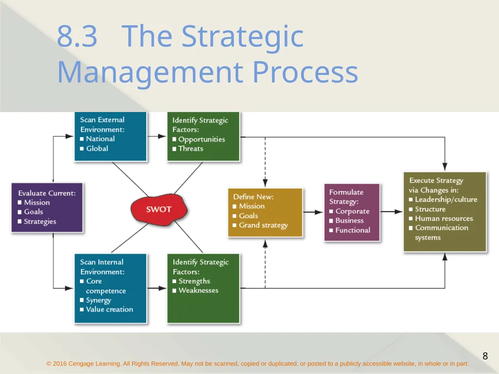 Chapter 8 Strategy Formulation and Execution - slide 8 of 24