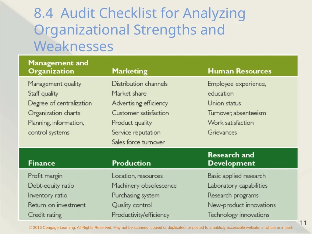 Chapter 8 Strategy Formulation and Execution - slide 11 of 24