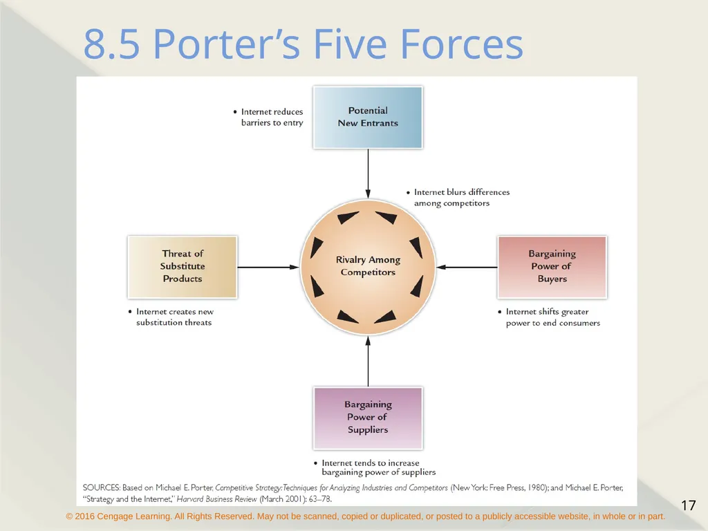 Chapter 8 Strategy Formulation and Execution - slide 17 of 24