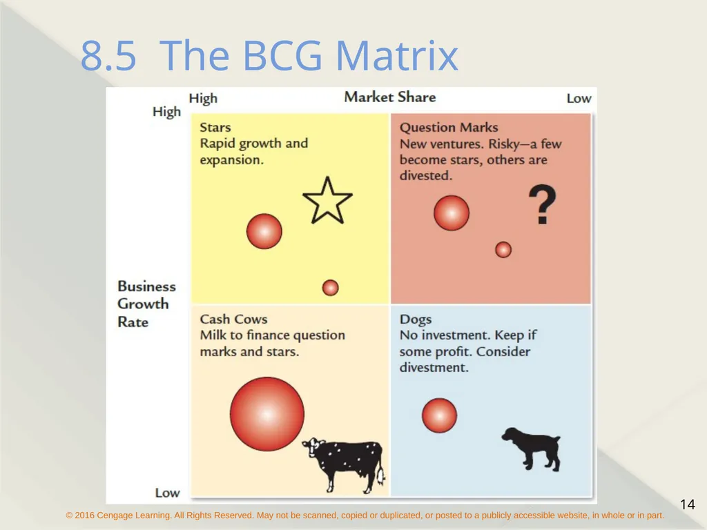 Chapter 8 Strategy Formulation and Execution - slide 14 of 24