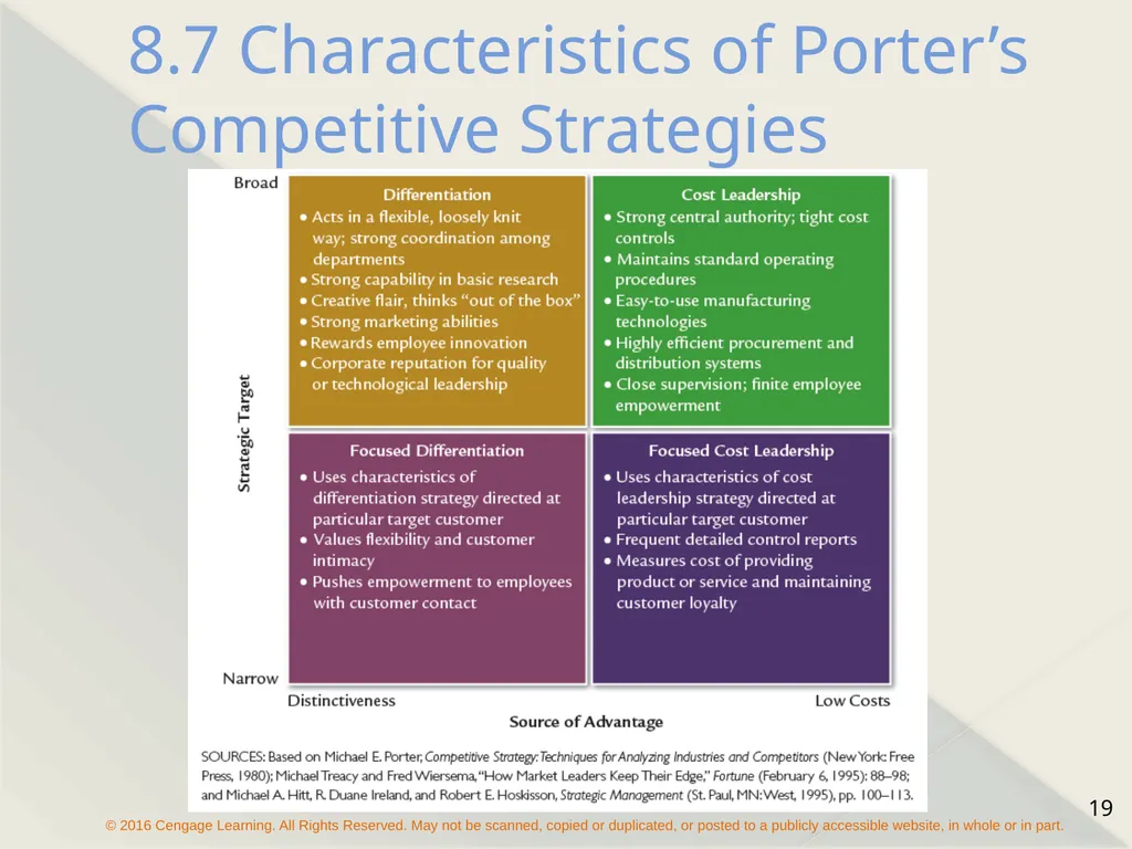 Chapter 8 Strategy Formulation and Execution - slide 19 of 24