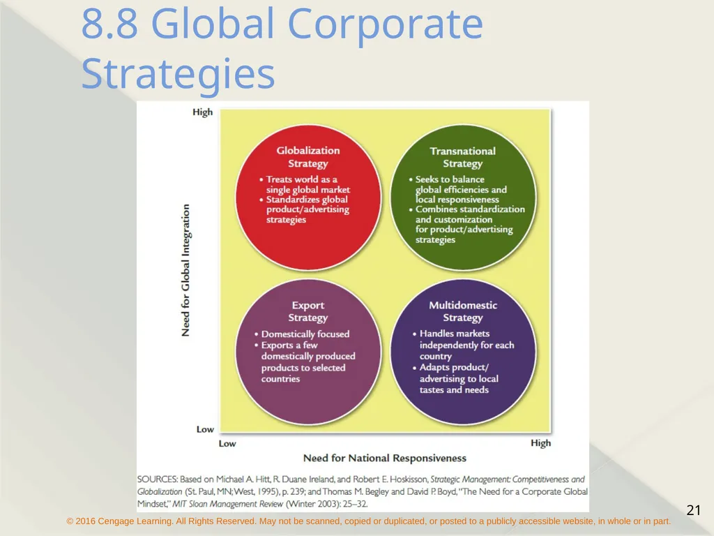 Chapter 8 Strategy Formulation and Execution - slide 21 of 24