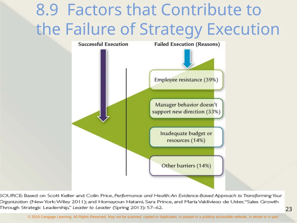 Chapter 8 Strategy Formulation and Execution - slide 23 of 24