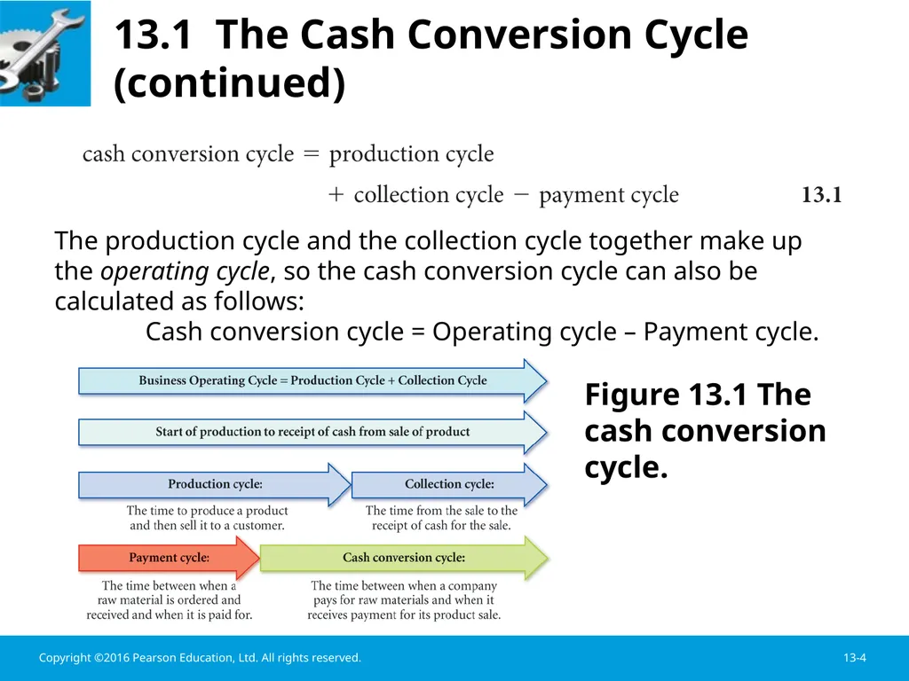 Chapter 13 Working Capital Management Learning - slide 4 of 56