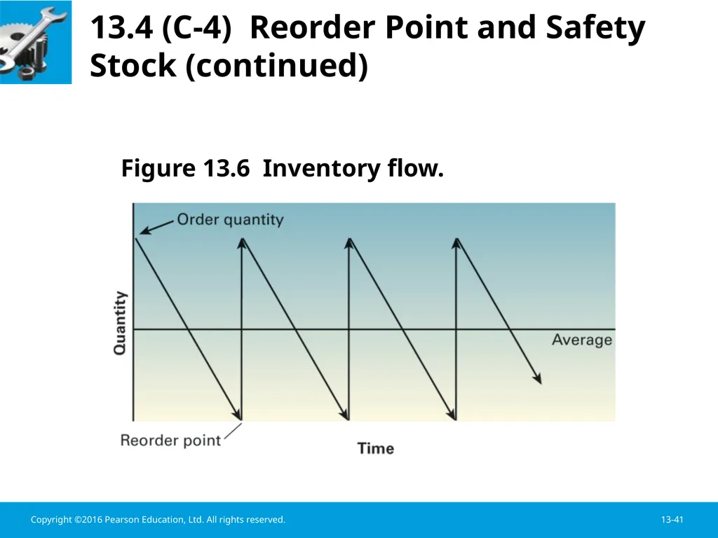 Chapter 13 Working Capital Management Learning - slide 41 of 56